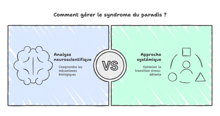 Comment gérer le syndrome du paradis ?