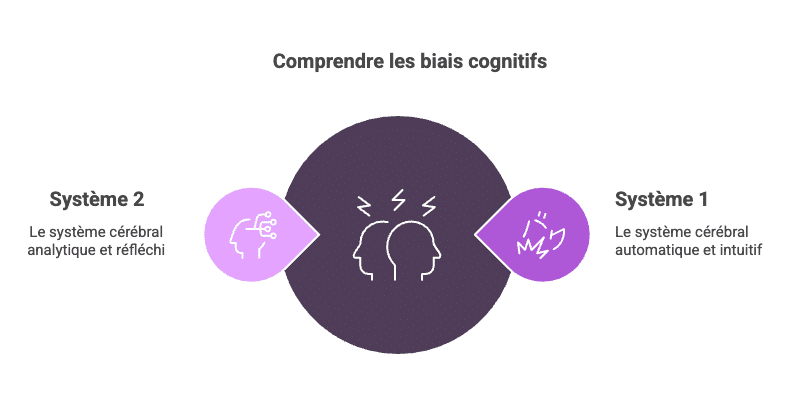 Comprendre les biais cognitifs : origine et fonctionnement
