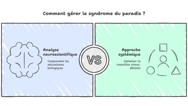 Comment gérer le syndrome du paradis ?
