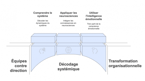 Transformer les conflits d'équipe en croissance