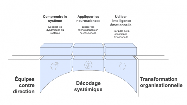Transformer les conflits d'équipe en croissance