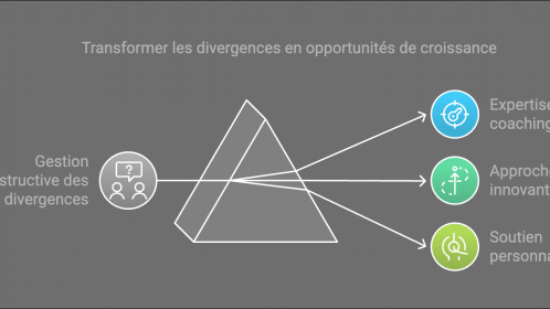 Transformer nos divergences professionnelles en opportunités de croissance
